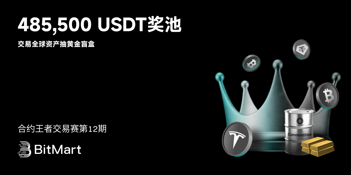 合约王者交易赛第12期